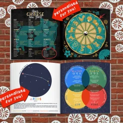 Card Factory Personalised Book - Memory Lane 65th Birthday