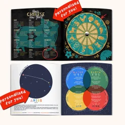 Sale Personalised Book - Memory Lane 60th Birthday 60Th Birthday|Books